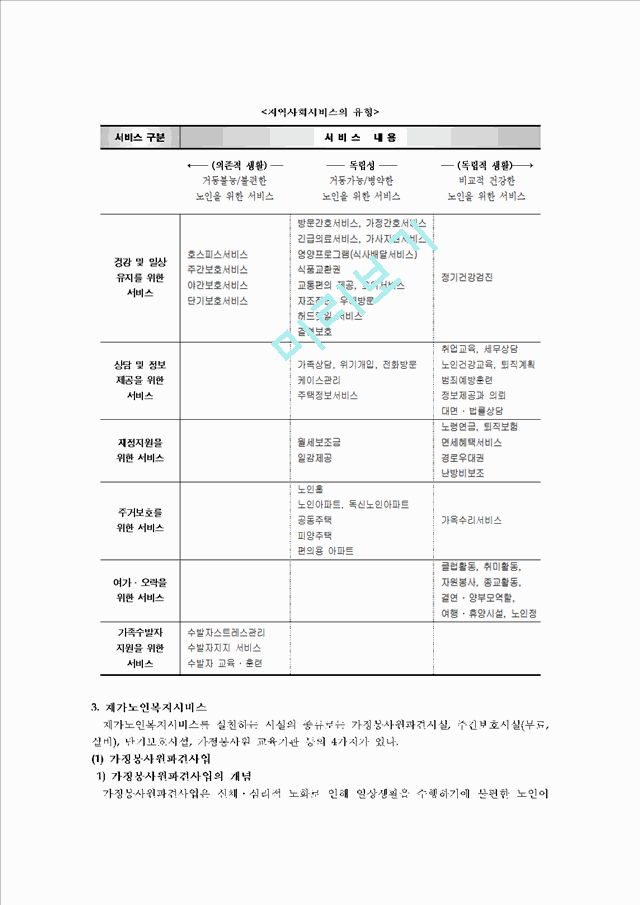 1000원][노인복지]우리나라 노인복지정책의 현황과 문제점 및 개선방향.hwp